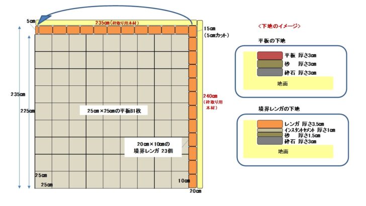 DIY計画