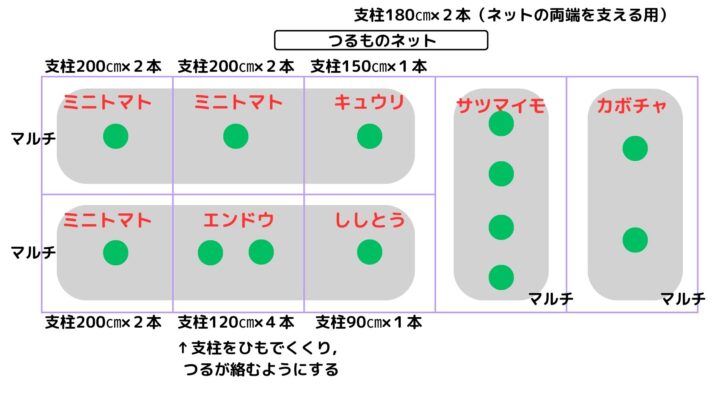 一坪畑の菜園計画